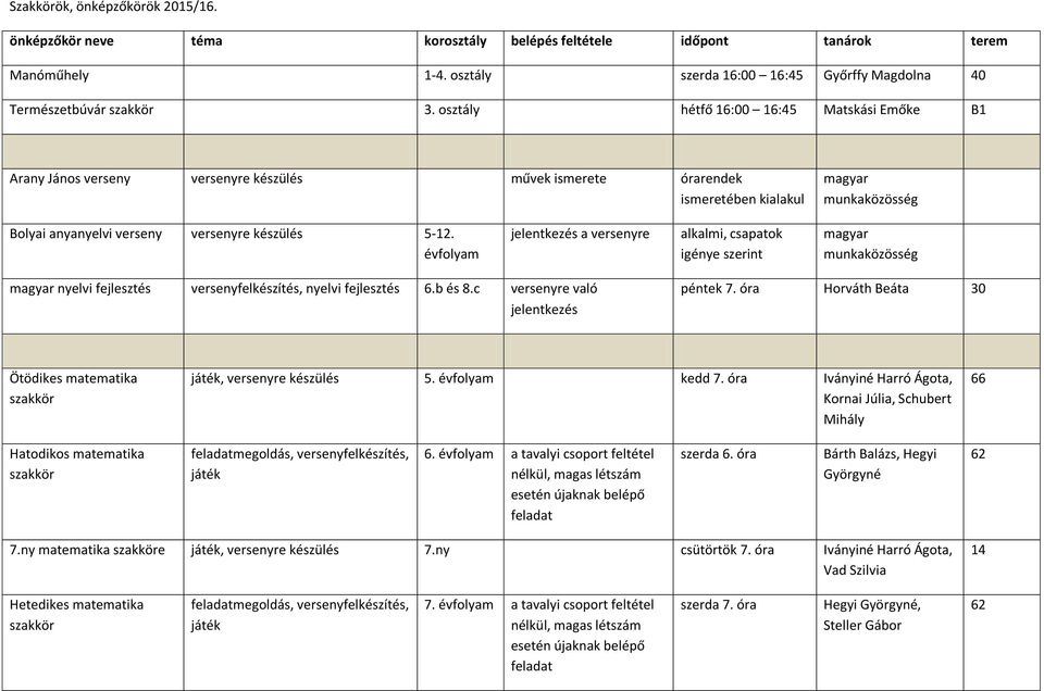 jelentkezés a versenyre alkalmi, csapatok igénye szerint magyar munkaközösség magyar nyelvi fejlesztés versenyfelkészítés, nyelvi fejlesztés 6.b és 8.c versenyre való jelentkezés péntek 7.