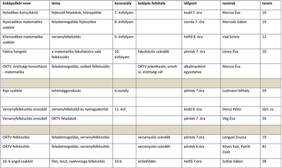 óra Vad Szilvia 12 Faktra hangoló a matematika fakultációra való felkészülés 10. fakultációs szándék péntek 7.