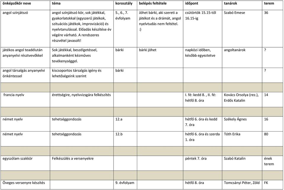 15-től 16.15-ig Szabó Emese 36 játékos angol teadélután anyanyelvi résztvevőkkel Sok játékkal, beszélgetéssel, alkalmanként kézműves tevékenységgel.