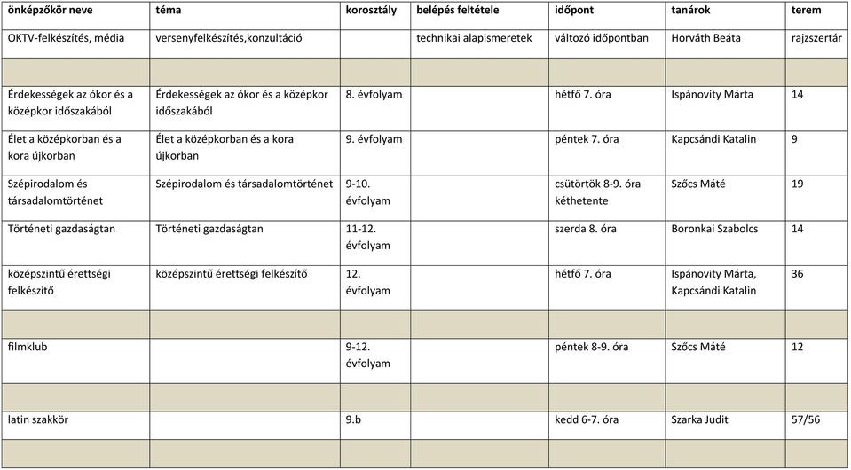 óra Ispánovity Márta 14 9. péntek 7. óra Kapcsándi Katalin 9 Szépirodalom és társadalomtörténet Szépirodalom és társadalomtörténet 9-10. csütörtök 8-9.