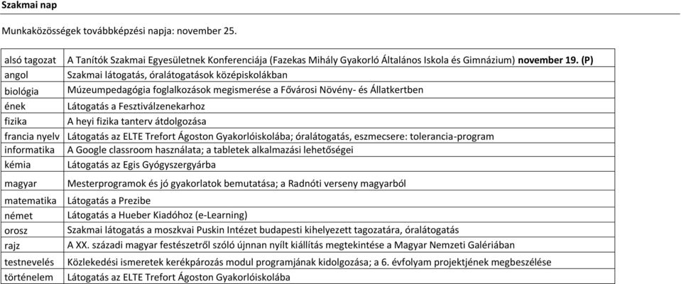 fizika tanterv átdolgozása francia nyelv Látogatás az ELTE Trefort Ágoston Gyakorlóiskolába; óralátogatás, eszmecsere: tolerancia-program informatika A Google classroom használata; a tabletek