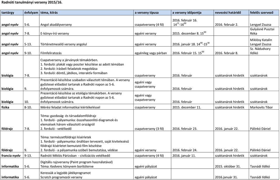 Történetmesélő verseny angolul egyéni verseny 2016. január 18. 14 00-15 30 Lengyel Zsuzsa Miklósy Katalin angol nyelv 9-10. Filmfeliratozás egyénileg vagy párban 2016. február 15. 15 00 2016.