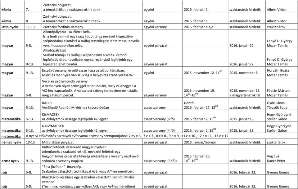 Zárthelyi fordítási verseny egyéni verseny 2016. február eleje szaktanárok hirdetik szaktanárok magyar 5-8.