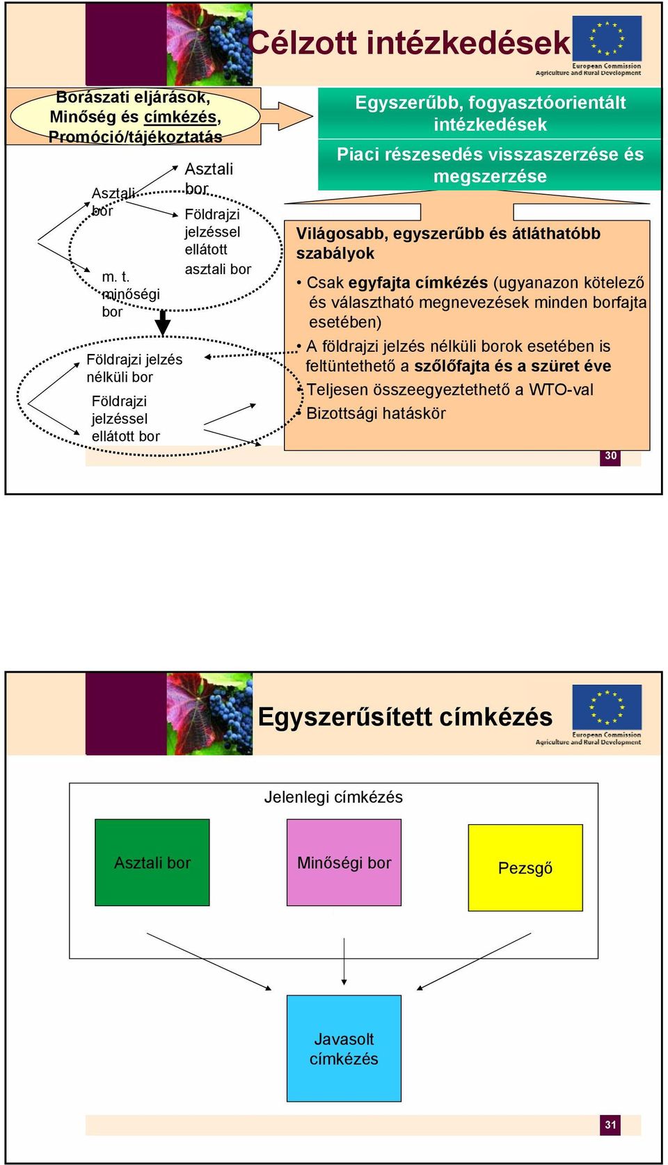 részesedés visszaszerzése és megszerzése Világosabb, egyszerűbb és átláthatóbb szabályok Csak egyfajta címkézés (ugyanazon kötelező és választható megnevezések minden borfajta