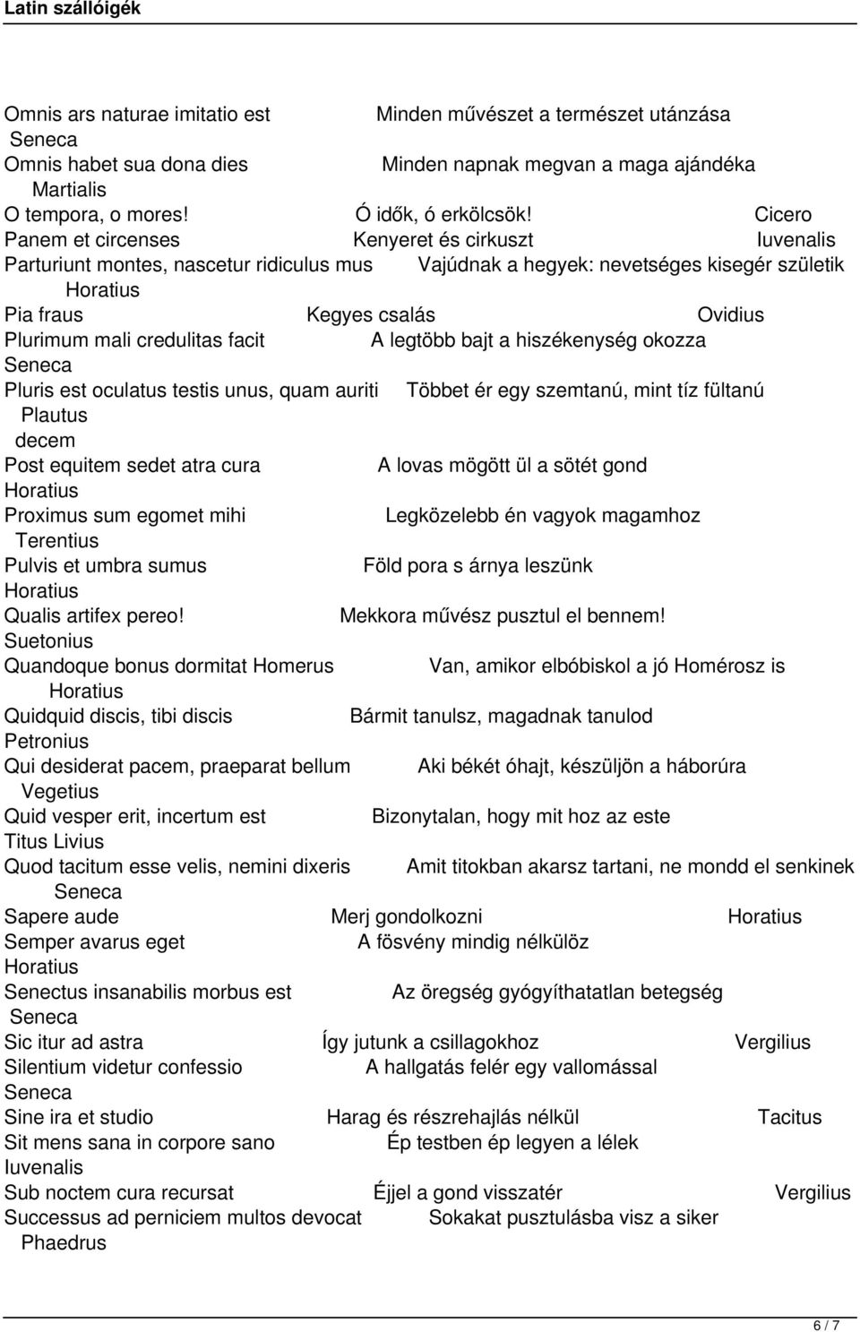 legtöbb bajt a hiszékenység okozza Pluris est oculatus testis unus, quam auriti Többet ér egy szemtanú, mint tíz fültanú decem Post equitem sedet atra cura A lovas mögött ül a sötét gond Proximus sum