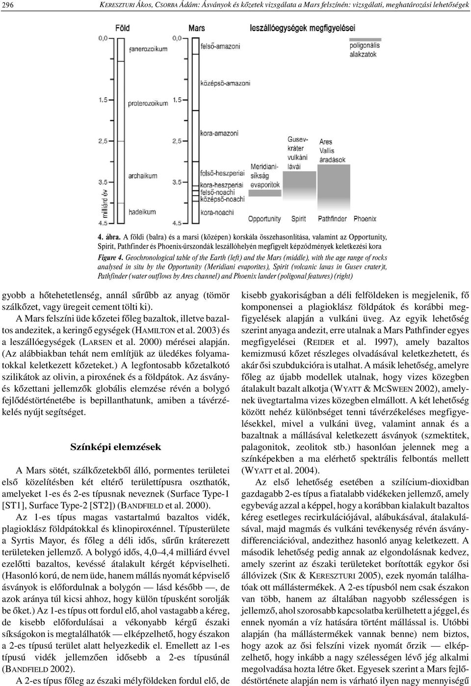 Geochronological table of the Earth (left) and the Mars (middle), with the age range of rocks analysed in situ by the Opportunity (Meridiani evaporites), Spirit (volcanic lavas in Gusev crater)t,