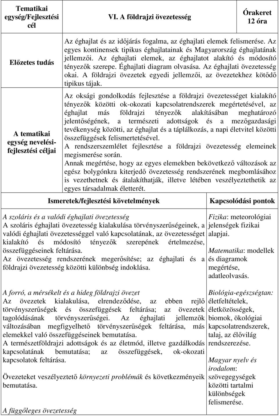 Az egyes kontinensek tipikus éghajlatainak és Magyarország éghajlatának jellemzői. Az éghajlati elemek, az éghajlatot alakító és módosító tényezők szerepe. Éghajlati diagram olvasása.