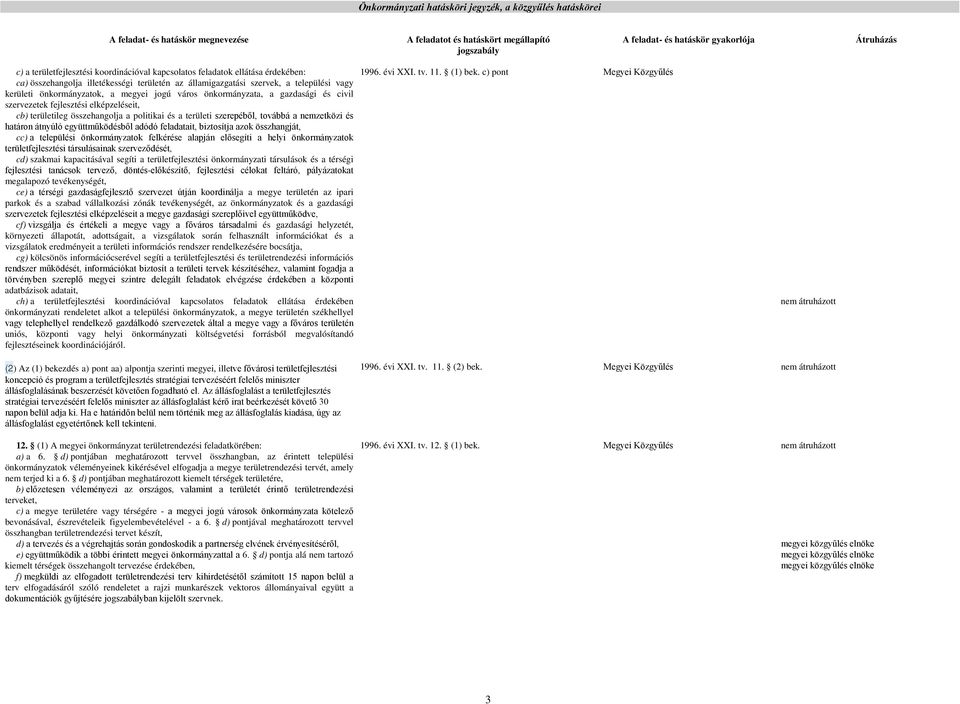 átnyúló együttműködésből adódó feladatait, biztosítja azok összhangját, cc) a települési önkormányzatok felkérése alapján elősegíti a helyi önkormányzatok területfejlesztési társulásainak