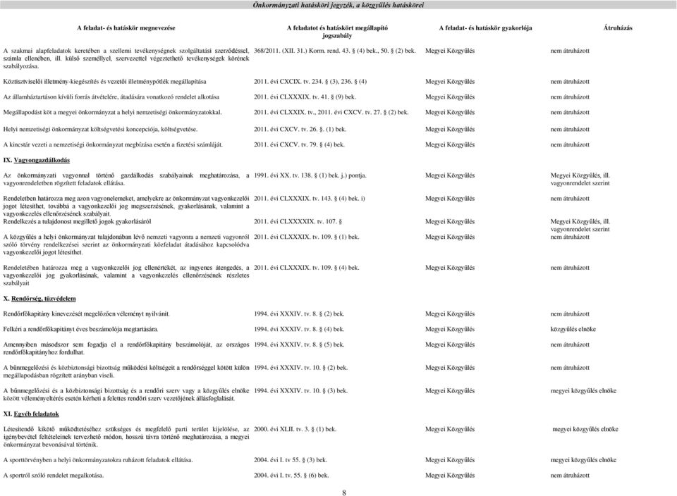 (4) Az államháztartáson kívüli forrás átvételére, átadására vonatkozó rendelet alkotása 2011. évi CLXXXIX. tv. 41. (9) bek.