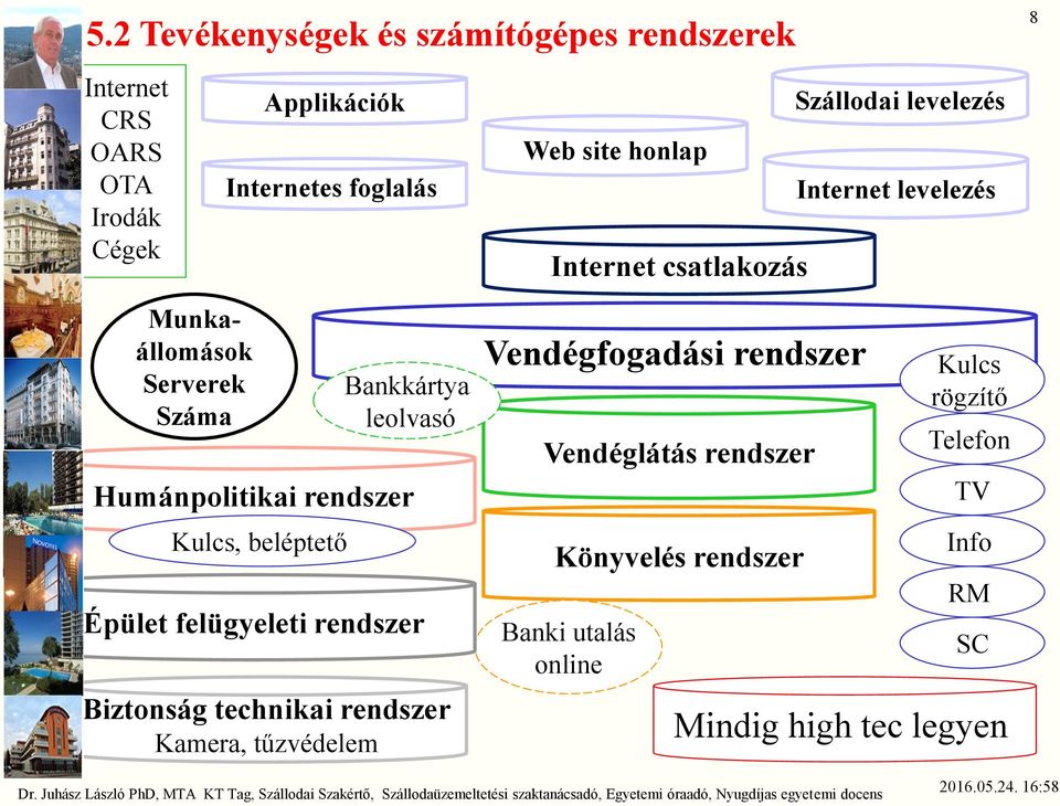 csatlakozás Szállodai levelezés Internet levelezés 8 Munkaállomások Serverek Száma Humánpolitikai rendszer Kulcs, beléptető