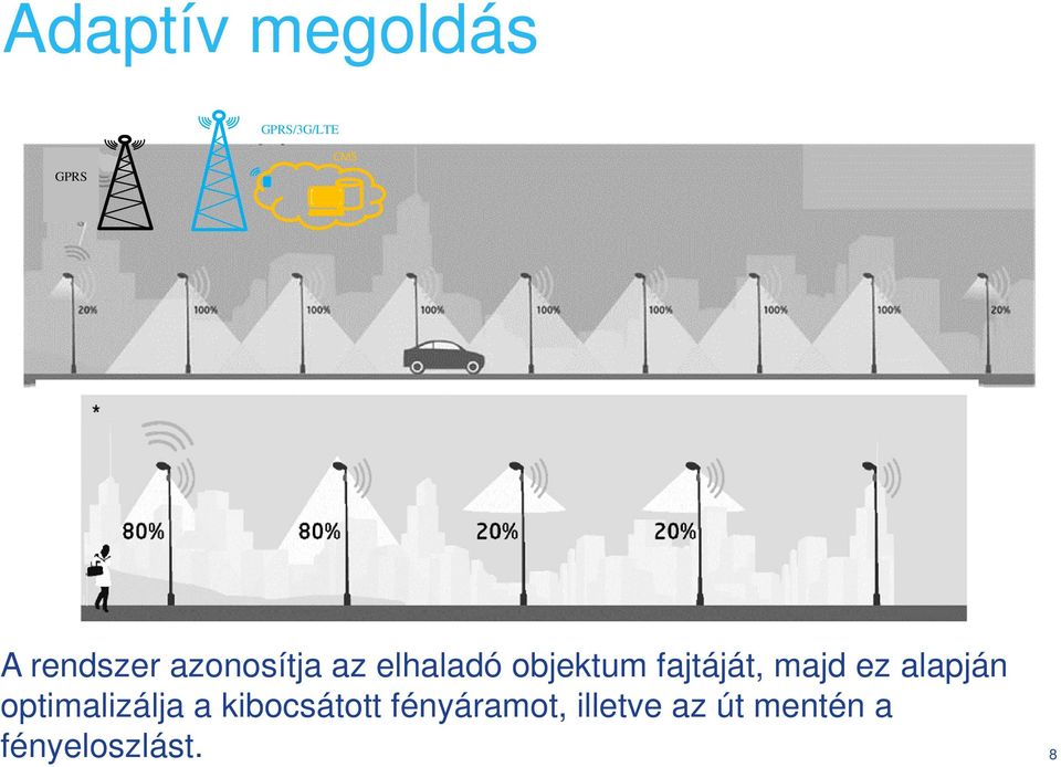 fajtáját, majd ez alapján optimalizálja a