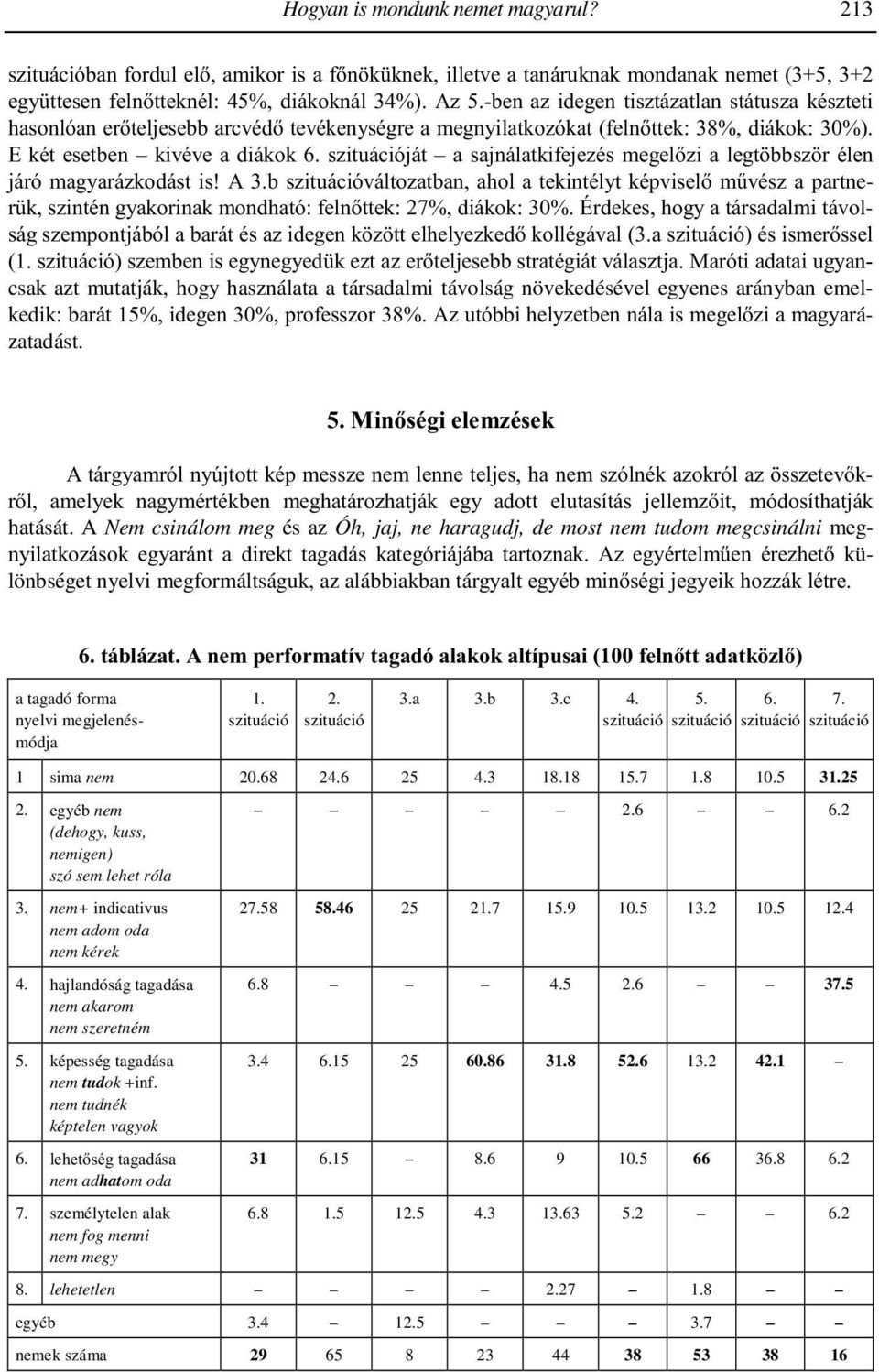 szituációját a sajnálatkifejezés megelőzi a legtöbbször élen járó magyarázkodást is! A 3.