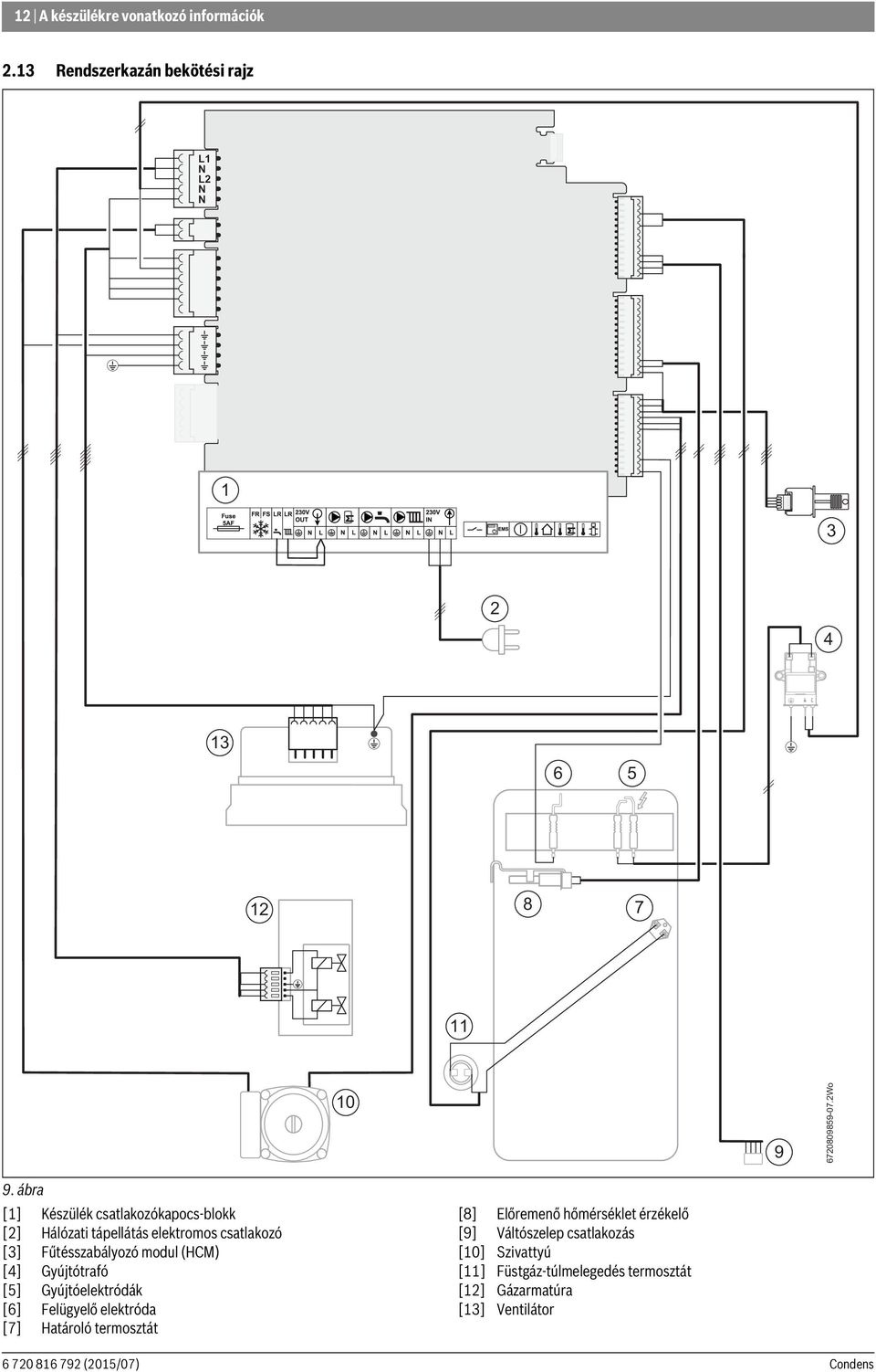 (HCM) [4] Gyújtótrafó [5] Gyújtóelektródák [6] Felügyelő elektróda [7] Határoló termosztát [8] Előremenő