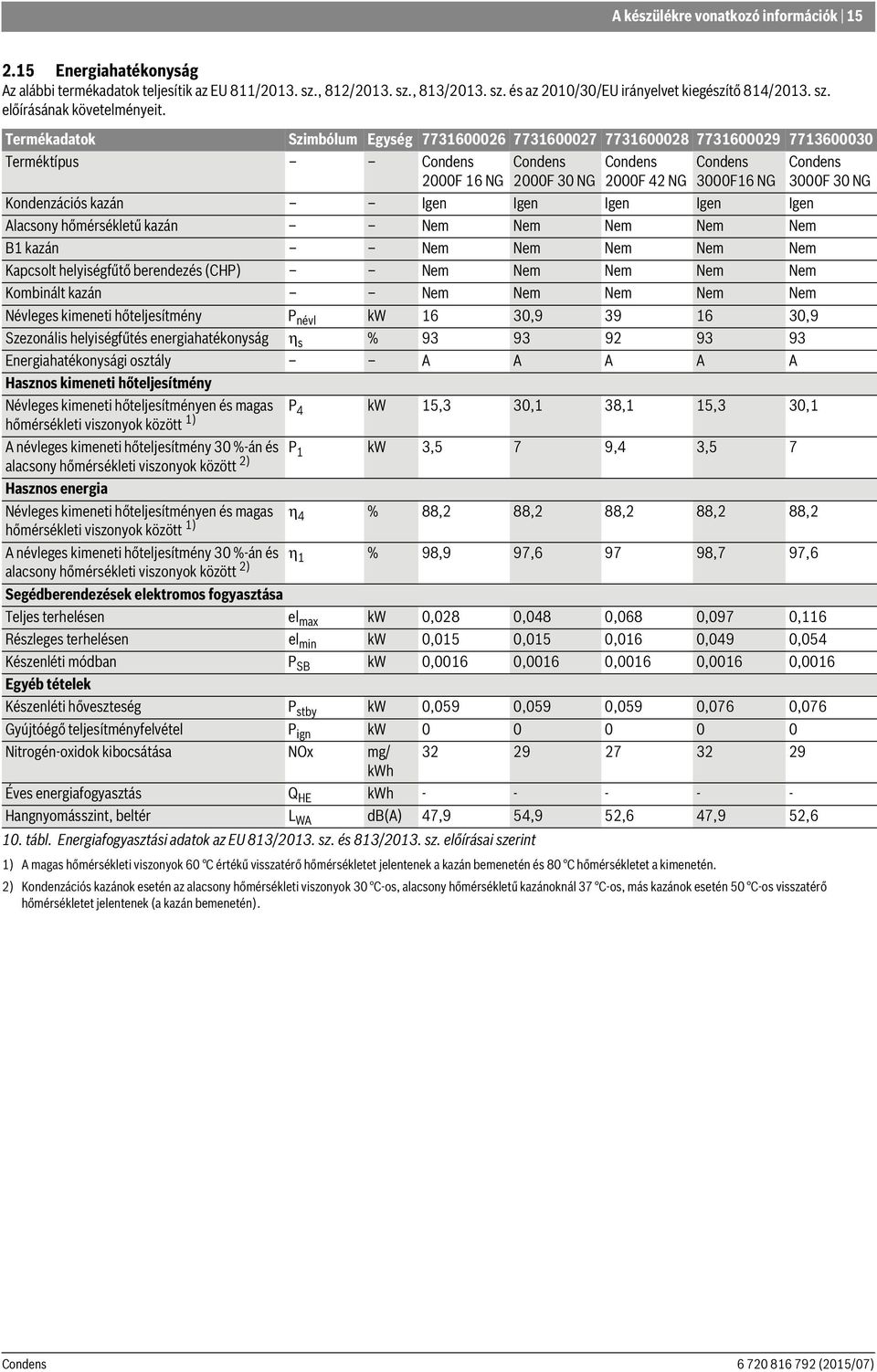 hőmérsékletű kazán Nem Nem Nem Nem Nem B kazán Nem Nem Nem Nem Nem Kapcsolt helyiségfűtő berendezés (CHP) Nem Nem Nem Nem Nem Kombinált kazán Nem Nem Nem Nem Nem Névleges kimeneti hőteljesítmény P