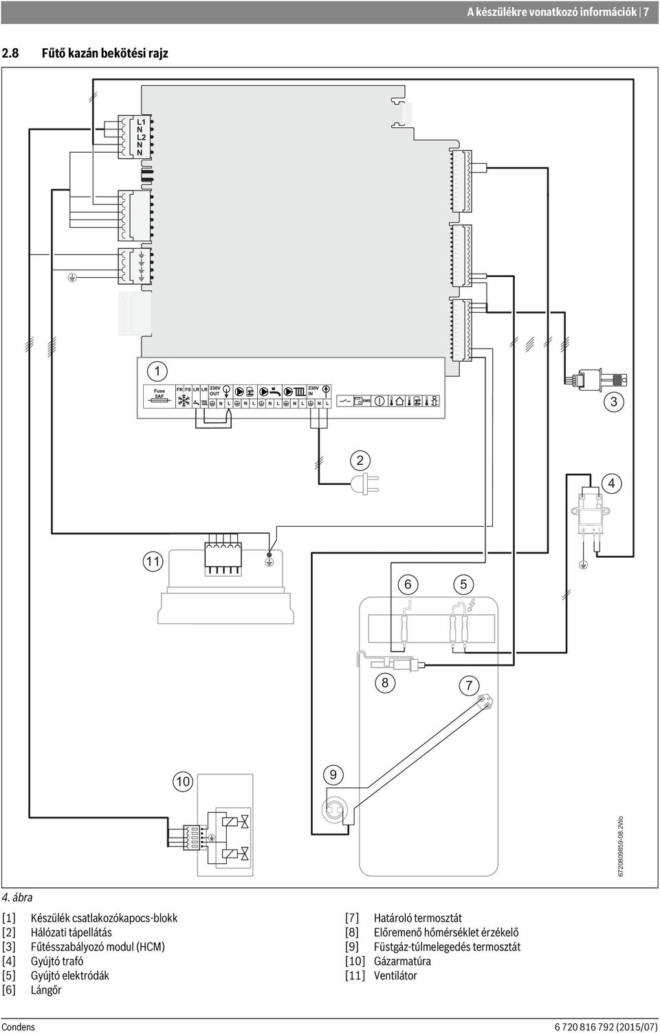 ábra [] Készülék csatlakozókapocs-blokk [] Hálózati tápellátás [3] Fűtésszabályozó modul (HCM)