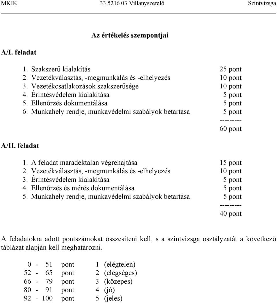 Vezetékválasztás, -megmunkálás és -elhelyezés 10 pont 3. Érintésvédelem kialakítása 5 pont 4. Ellenőrzés és mérés dokumentálása 5 pont 5.