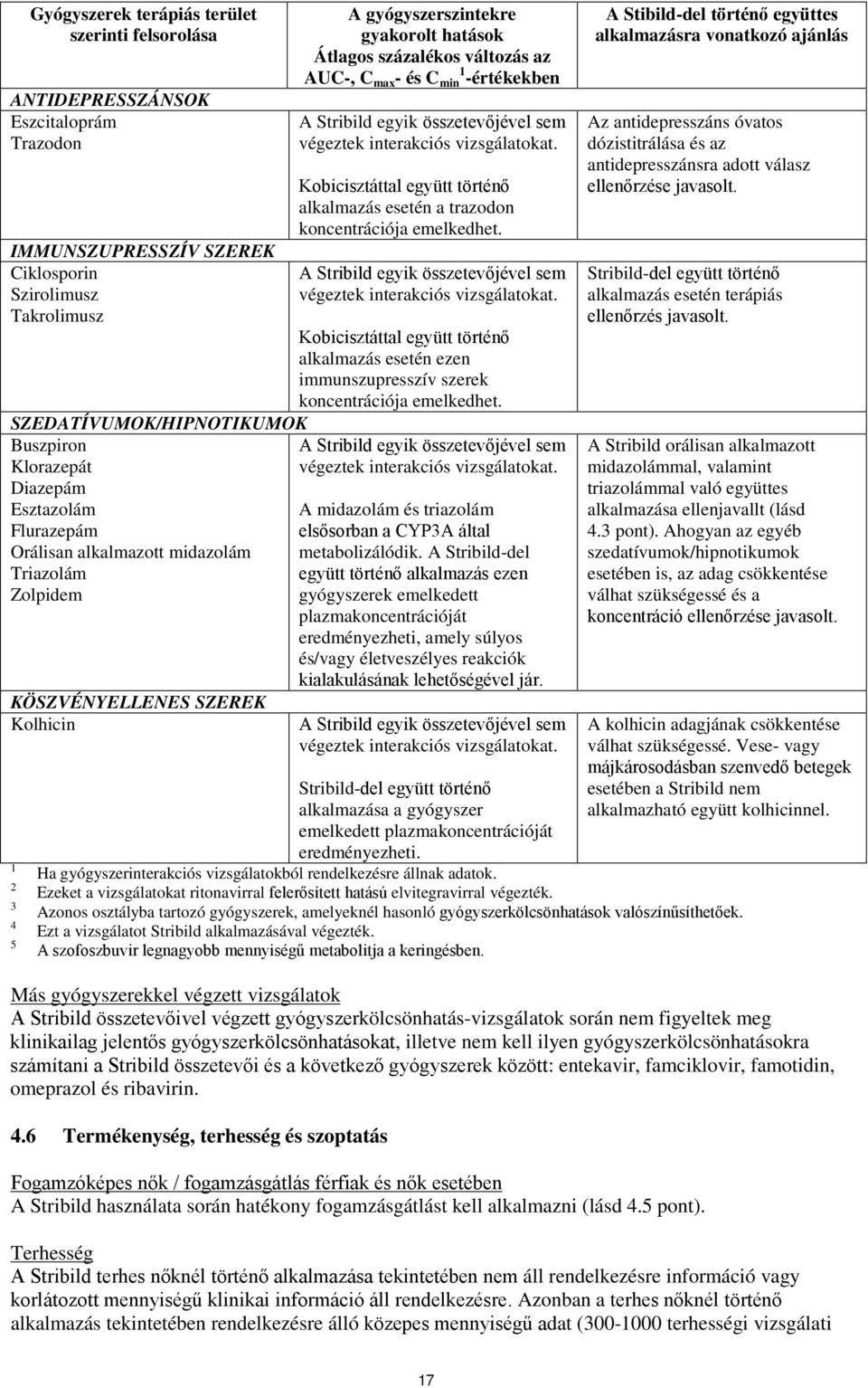 C max - és C min 1 -értékekben A Stribild egyik összetevőjével sem végeztek interakciós vizsgálatokat. Kobicisztáttal együtt történő alkalmazás esetén a trazodon koncentrációja emelkedhet.