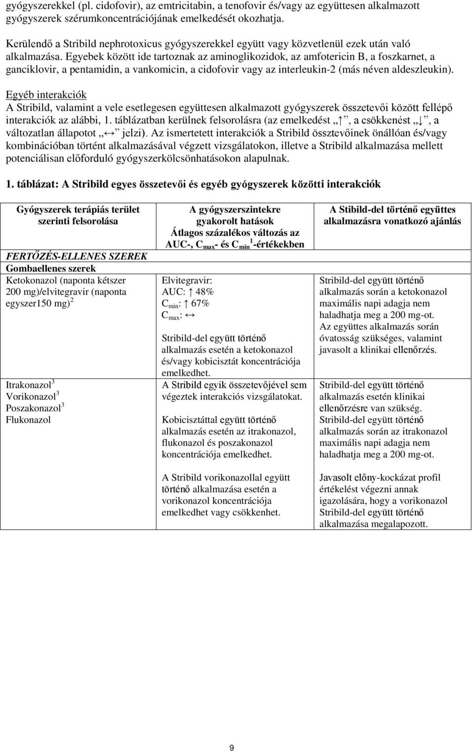 Egyebek között ide tartoznak az aminoglikozidok, az amfotericin B, a foszkarnet, a ganciklovir, a pentamidin, a vankomicin, a cidofovir vagy az interleukin-2 (más néven aldeszleukin).