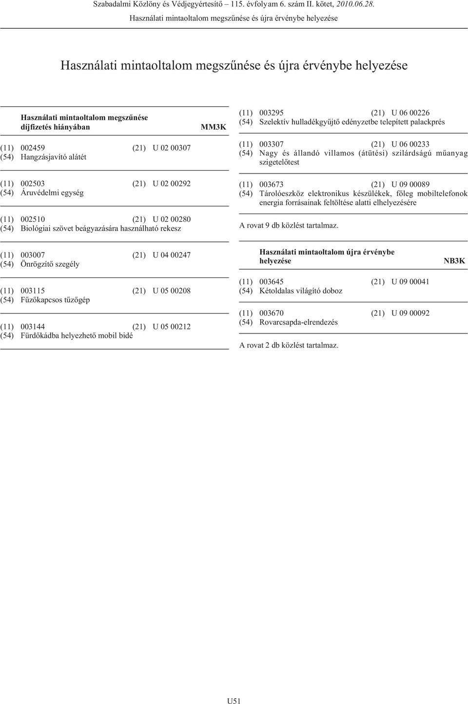 00226 (54) Szelektív hulladékgyûjtõ edényzetbe telepített palackprés (11) 003307 (21) U 06 00233 (54) Nagy és állandó villamos (átütési) szilárdságú mûanyag szigetelõtest (11) 003673 (21) U 09 00089