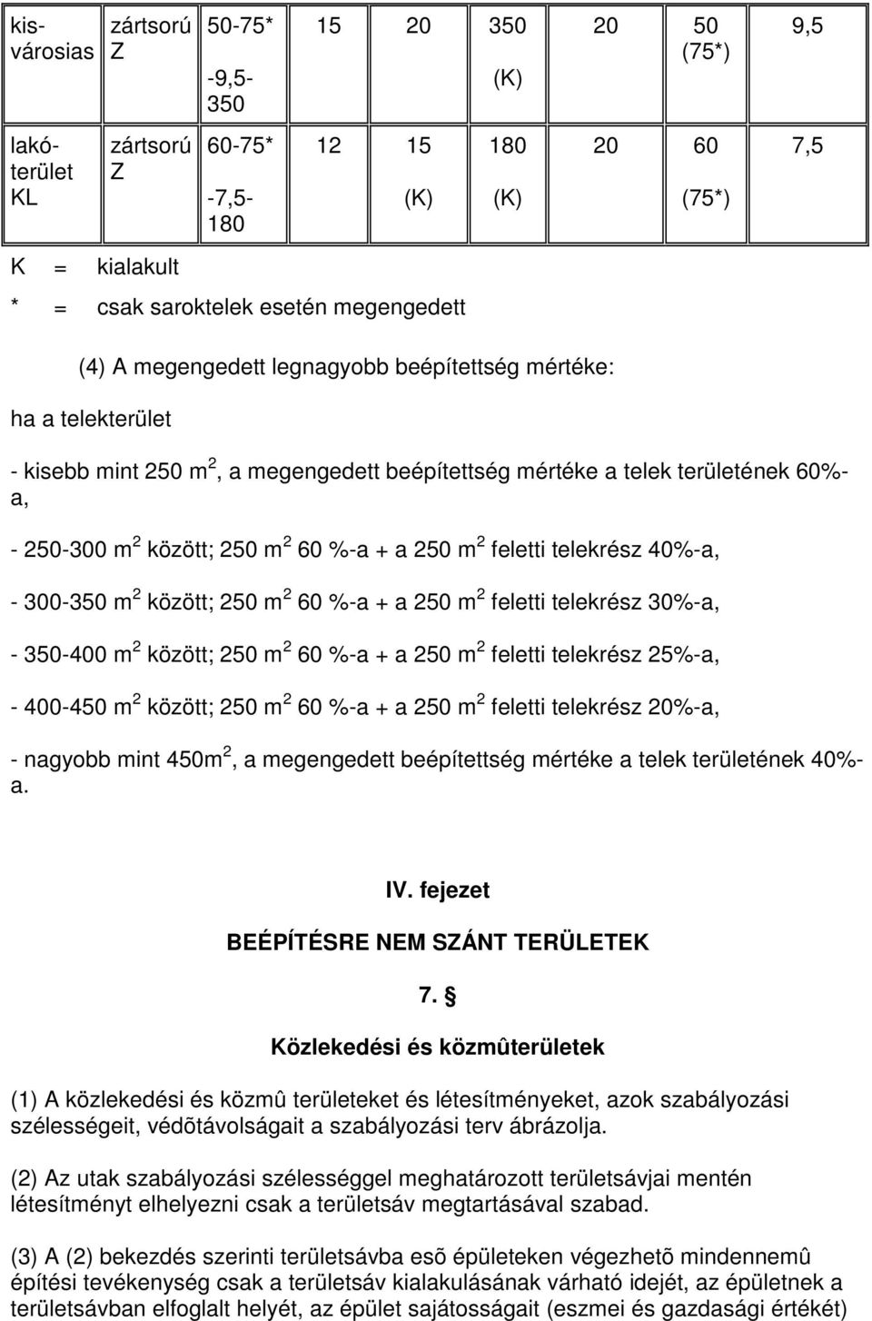 m 2 feletti telekrész 40%-a, - 300-350 m 2 között; 250 m 2 60 %-a + a 250 m 2 feletti telekrész 30%-a, - 350-400 m 2 között; 250 m 2 60 %-a + a 250 m 2 feletti telekrész 25%-a, - 400-450 m 2 között;