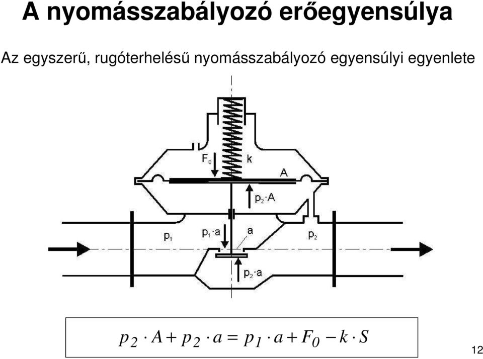 nyomásszabályozó egyensúlyi