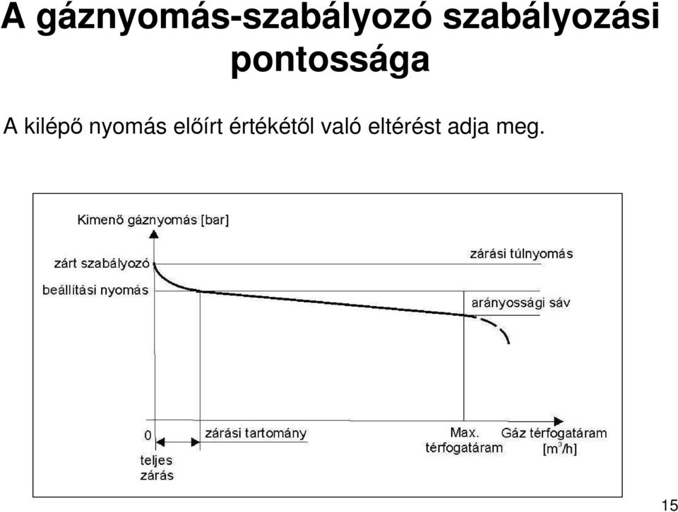 kilépı nyomás elıírt