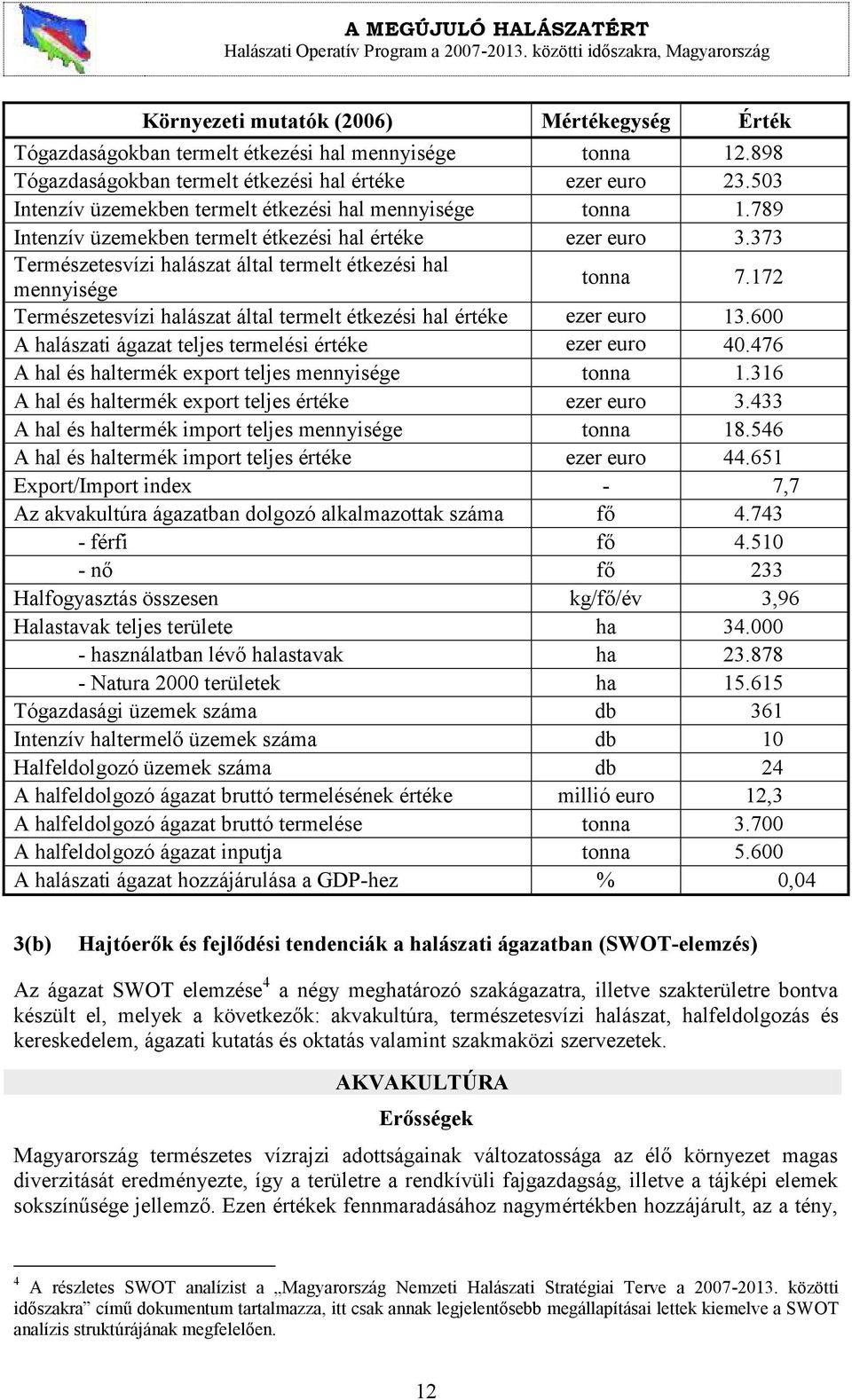 373 Természetesvízi halászat által termelt étkezési hal mennyisége tonna 7.172 Természetesvízi halászat által termelt étkezési hal értéke ezer euro 13.