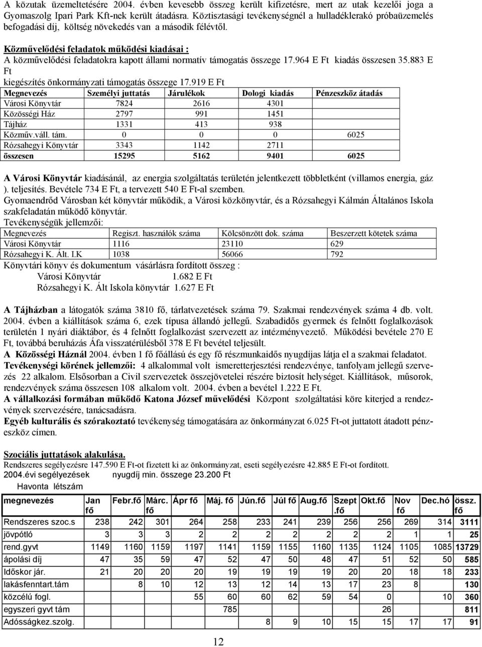 Közművelődési feladatok működési kiadásai : A közművelődési feladatokra kapott állami normatív támogatás összege 17.964 E Ft kiadás összesen 35.883 E Ft kiegészítés önkormányzati támogatás összege 17.