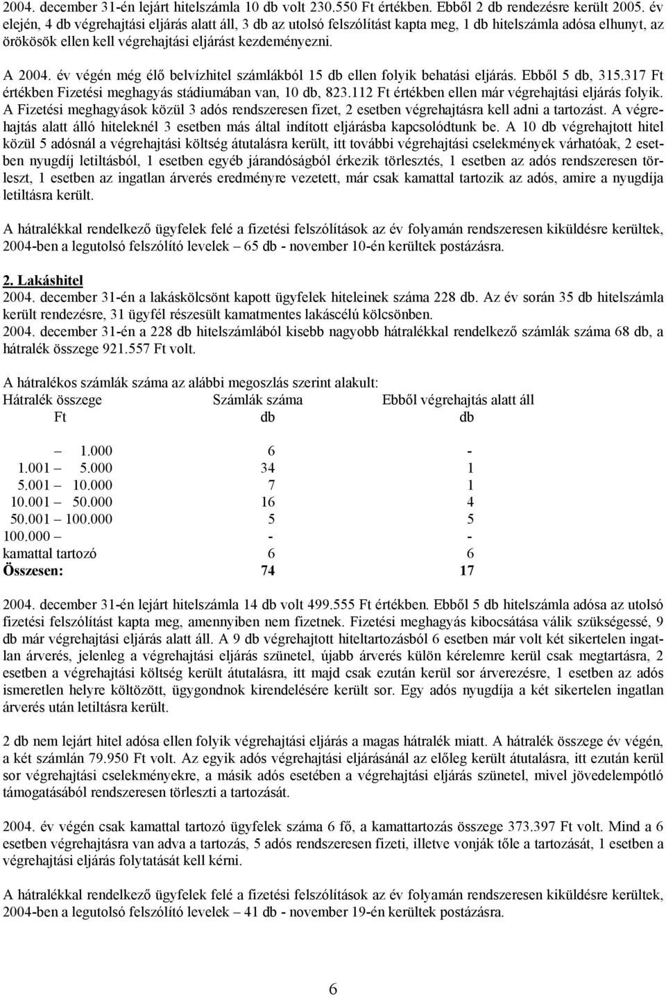 év végén még élő belvízhitel számlákból 15 db ellen folyik behatási eljárás. Ebből 5 db, 315.317 Ft értékben Fizetési meghagyás stádiumában van, 10 db, 823.