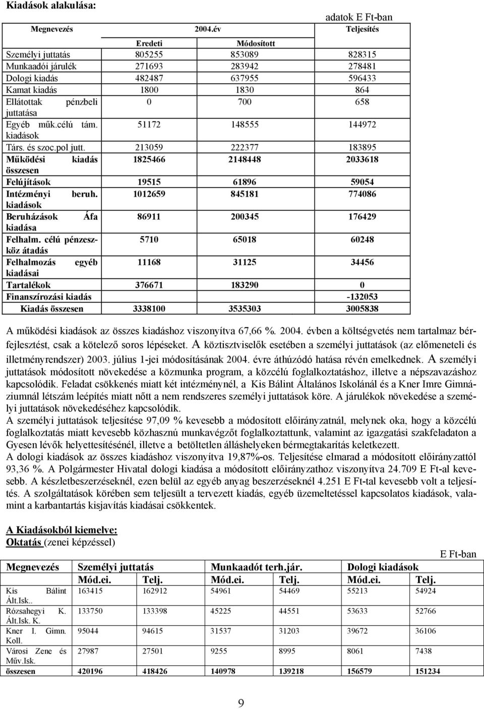 658 juttatása Egyéb műk.célú tám. 51172 148555 144972 kiadások Társ. és szoc.pol jutt.