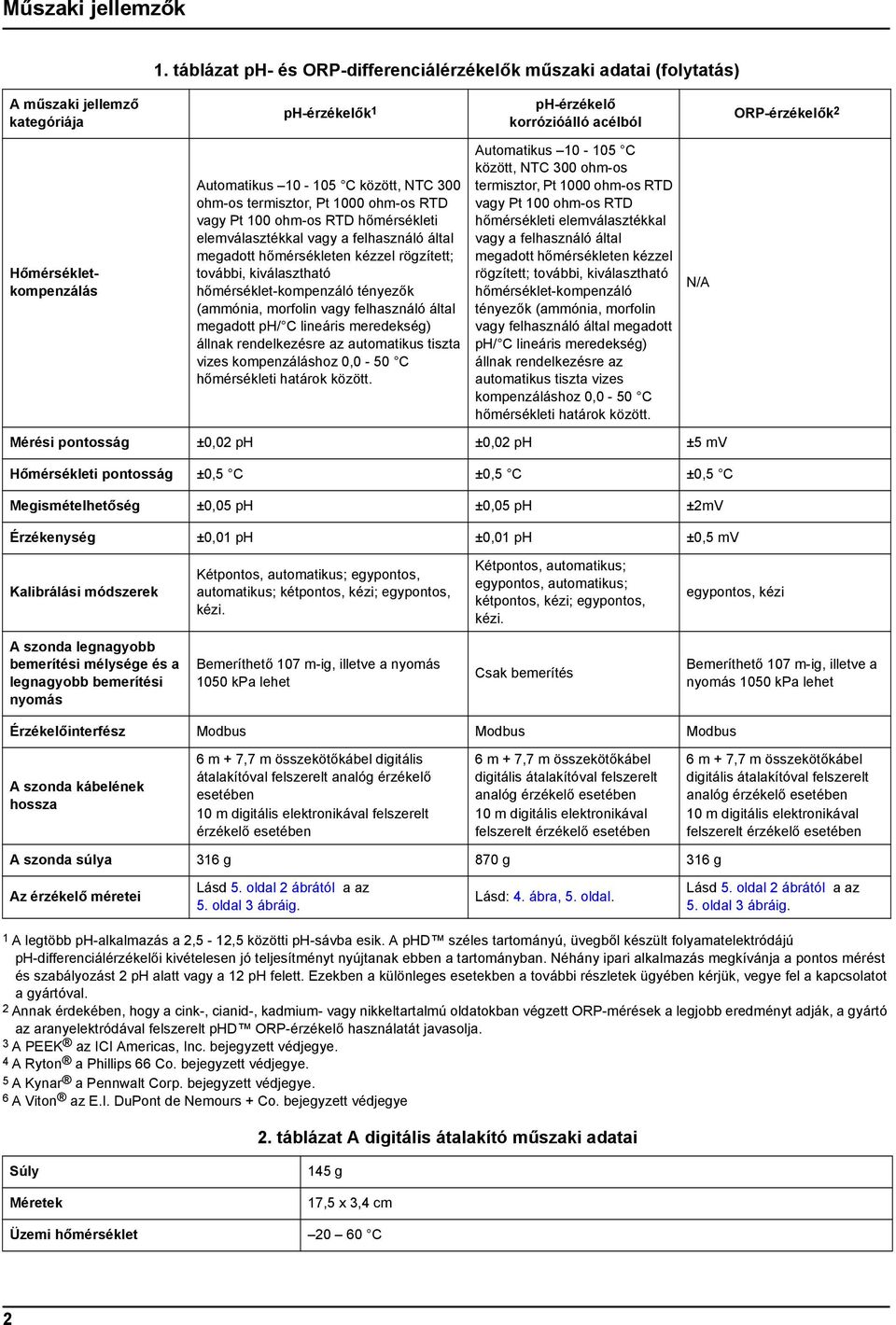 10-105 C között, NTC 300 ohm-os termisztor, Pt 1000 ohm-os RTD vagy Pt 100 ohm-os RTD hőmérsékleti elemválasztékkal vagy a felhasználó által megadott hőmérsékleten kézzel rögzített; további,