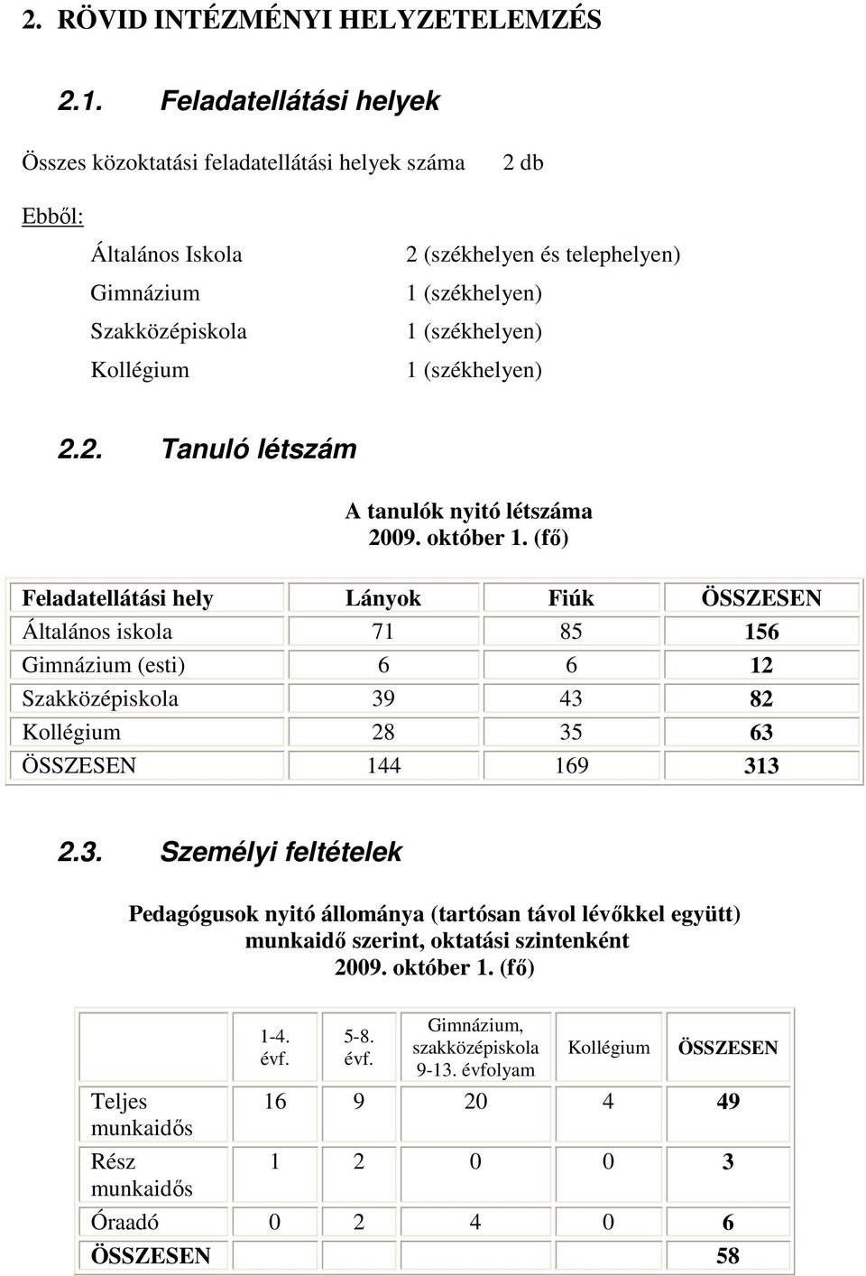 1 (székhelyen) 2.2. Tanuló létszám A tanulók nyitó létszáma 2009. október 1.