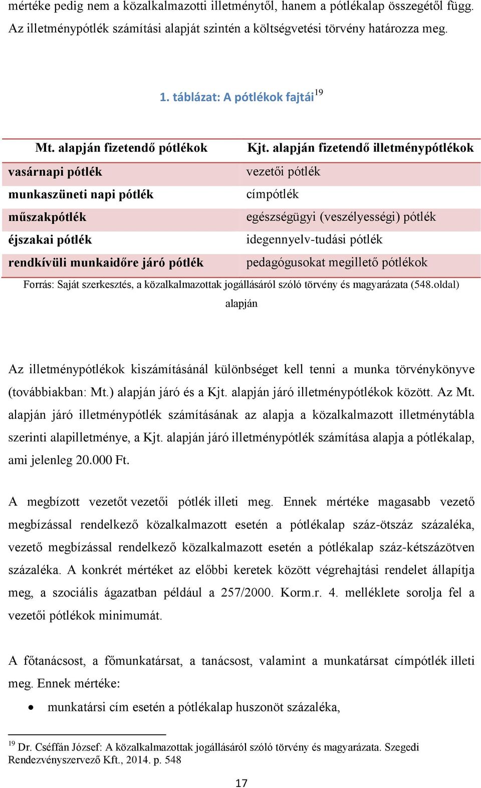 alapján fizetendő illetménypótlékok vasárnapi pótlék vezetői pótlék munkaszüneti napi pótlék címpótlék műszakpótlék egészségügyi (veszélyességi) pótlék éjszakai pótlék idegennyelv-tudási pótlék