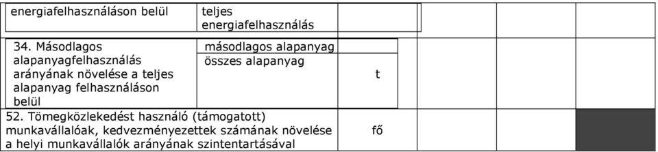felhasználáson belül teljes energiafelhasználás másodlagos alapanyag összes