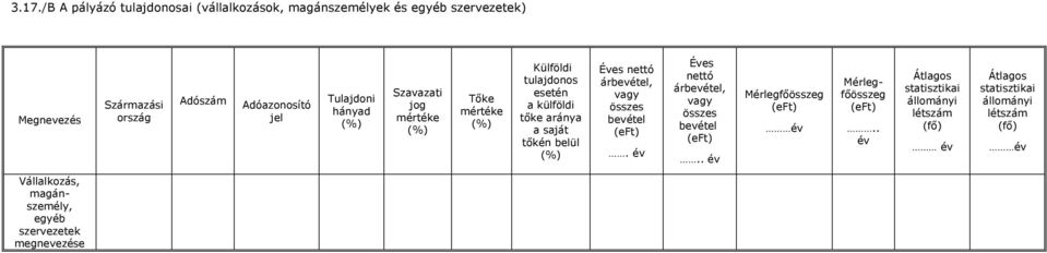 nettó árbevétel, vagy összes bevétel. év Éves nettó árbevétel, vagy összes bevétel.. év Mérlegfőösszeg év Mérlegfőösszeg.