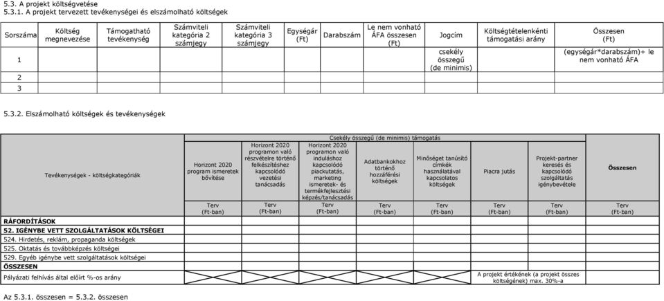 Darabszám Le nem vonható ÁFA összesen (Ft) Jogcím csekély összegű (de minimis) Költségtételenkénti támogatási arány Összesen (Ft) (egységár*darabszám)+ le nem vonható ÁFA 5.3.2.