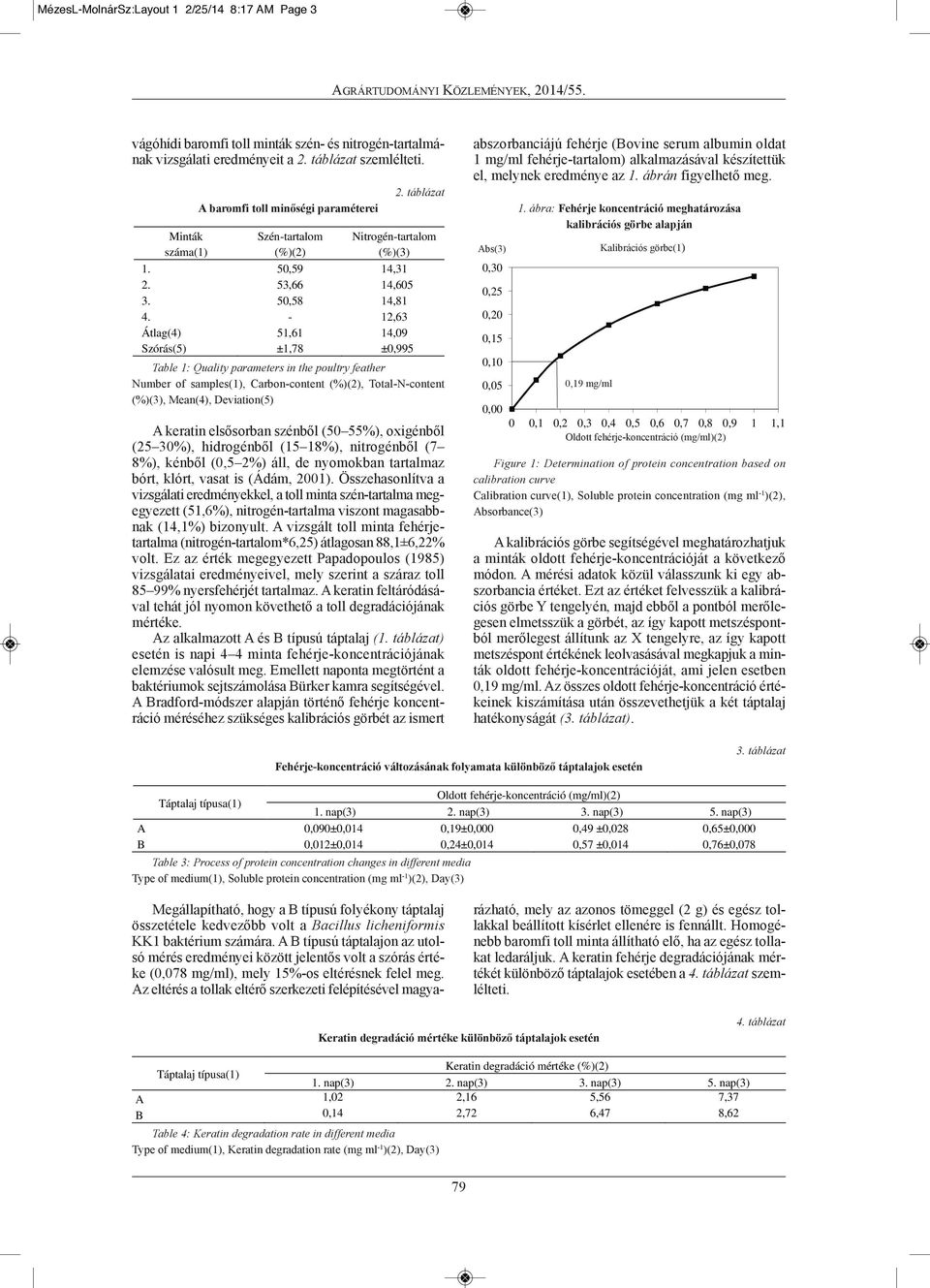 - 12,63 Átlag(4) 51,61 14,09 Szórás(5) ±1,78 ±0,995 Table 1: Quality parameters in the poultry feather Number of samples(1), Carbon-content (%)(2), Total-N-content (%)(3), Mean(4), Deviation(5) A