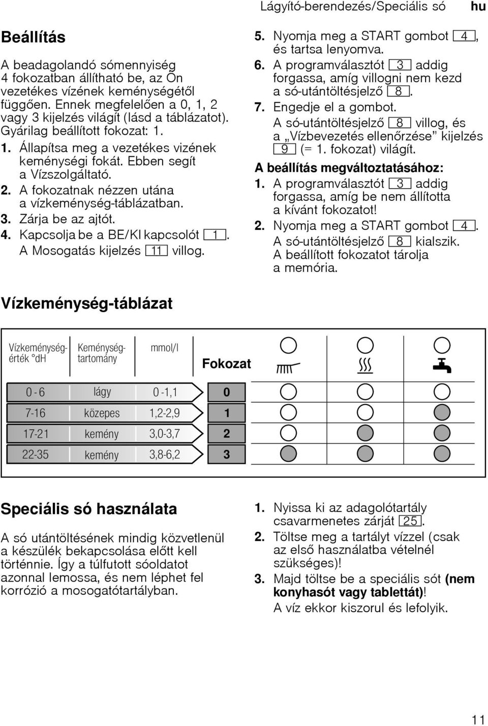 3. Zárja be az ajtót. 4. Kapcsolja be a BE/KI kapcsolót (. A Mosogatás kijelzés )* villog. 5. Nyomja meg a START gombot @, és tartsa lenyomva. 6.