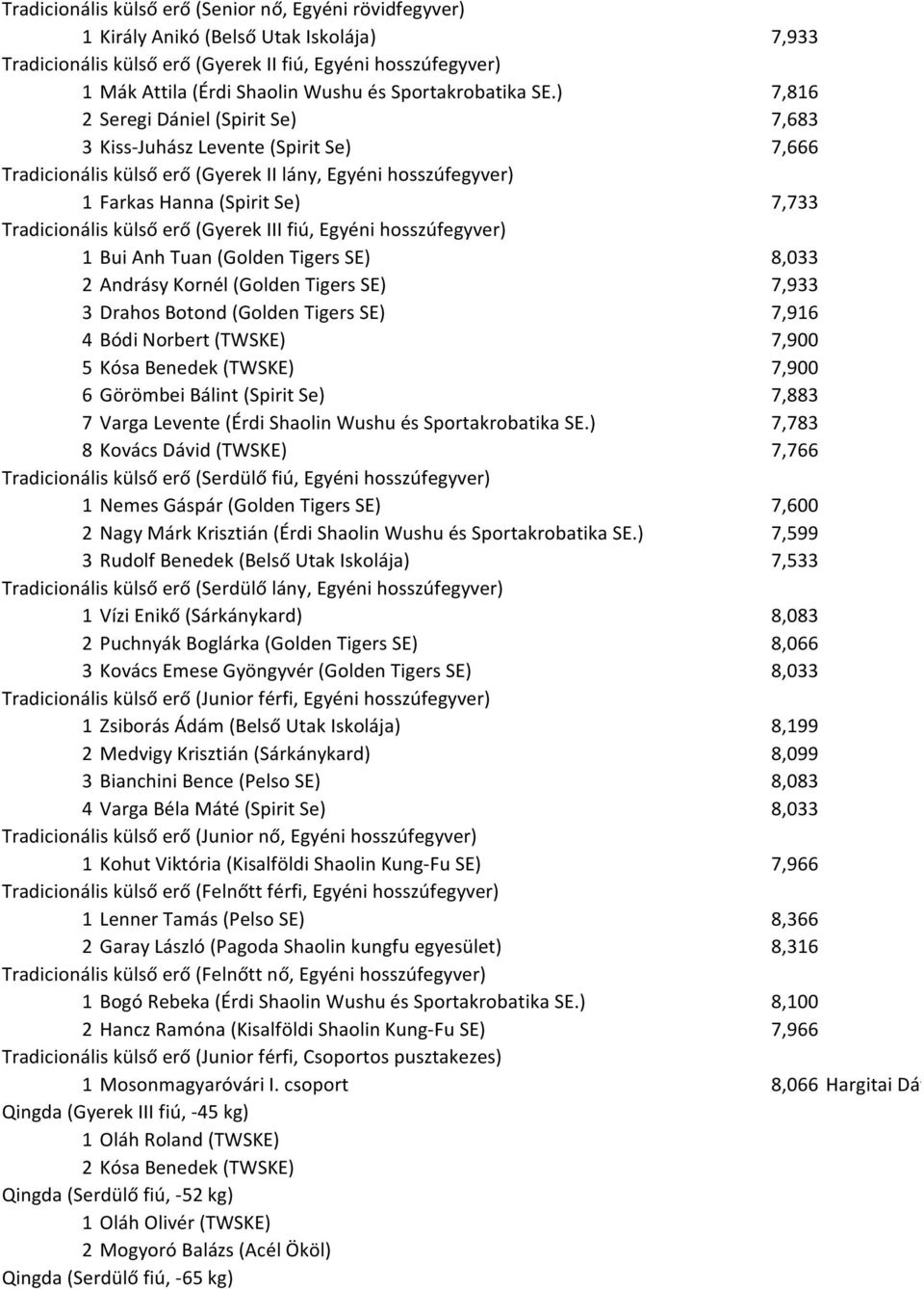 ) 7,816 2 Seregi Dániel (Spirit Se) 7,683 3 Kiss-Juhász Levente (Spirit Se) 7,666 Tradicionális külső erő (Gyerek II lány, Egyéni hosszúfegyver) 1 Farkas Hanna (Spirit Se) 7,733 Tradicionális külső