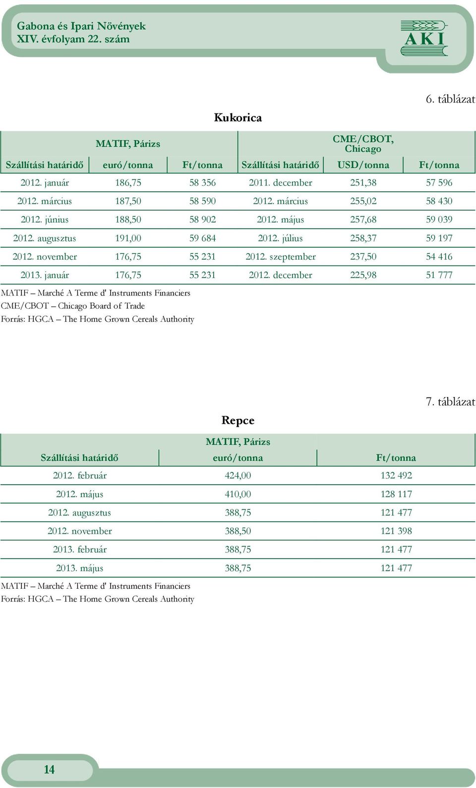 Terme d' Instruments Financiers CME/CBOT Chicago Board of Trade Forrás: HGCA The Home Grown Cereals Authority 7 táblázat Repce MATIF, Párizs Szállítási határidő euró/ Ft/ 2 február 424,00 132 42 2