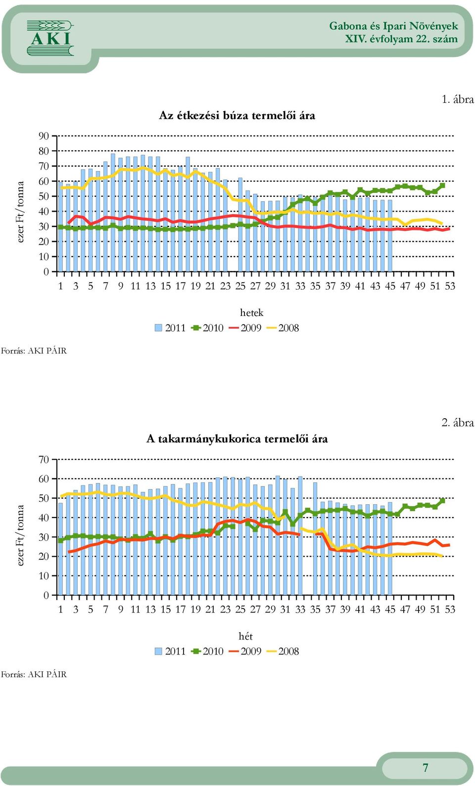 PÁIR 2 ábra A takarmánykukorica termelői ára 70 60 ezer Ft/ 50 40 30 20 10 0 1 3 5 7