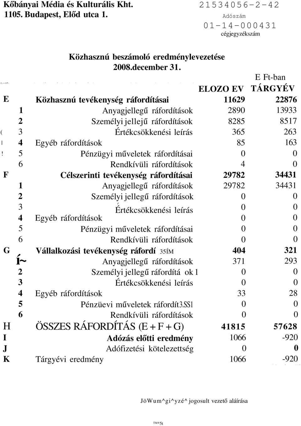 Értékcsökkenési leírás 365 263 4 Egyéb ráfordítások 85 163!