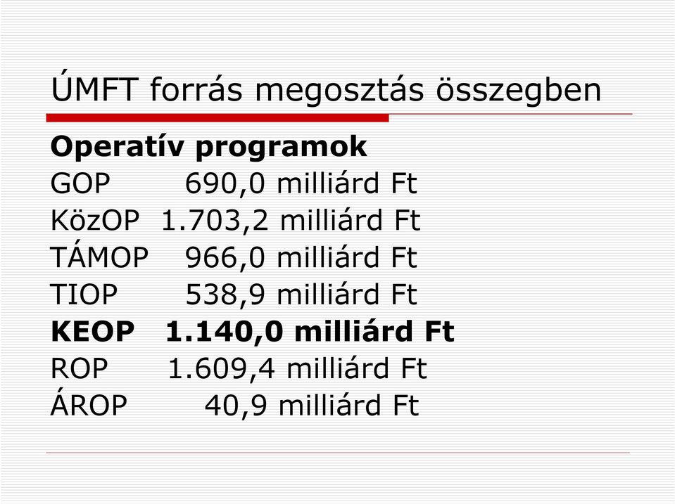 703,2 milliárd Ft TÁMOP 966,0 milliárd Ft TIOP 538,9