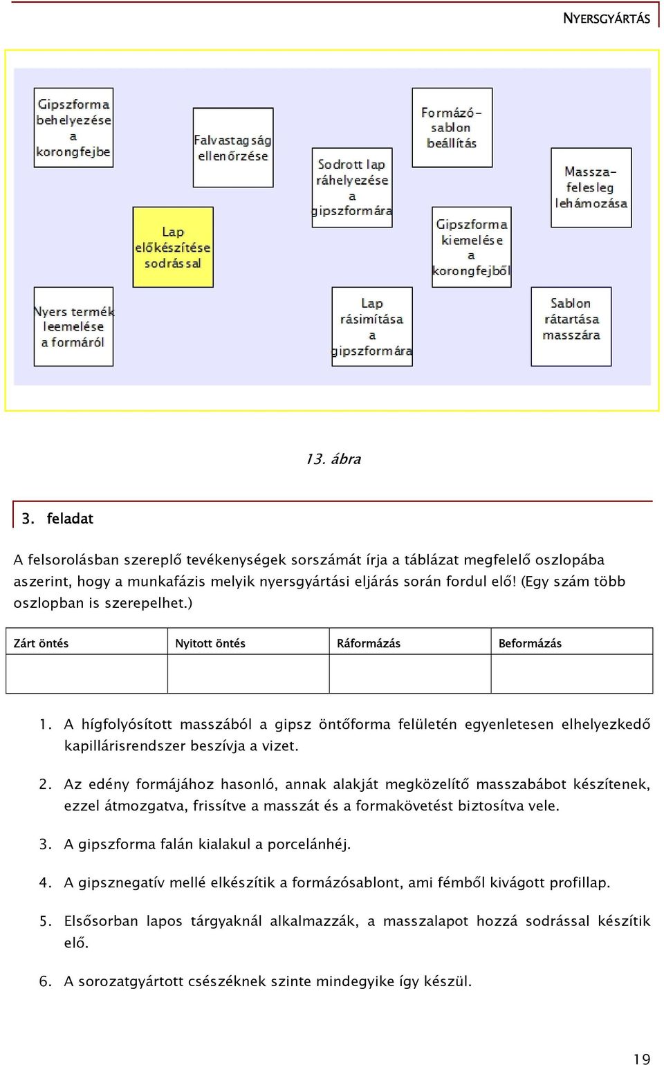 A hígfolyósított masszából a gipsz öntőforma felületén egyenletesen elhelyezkedő kapillárisrendszer beszívja a vizet. 2.