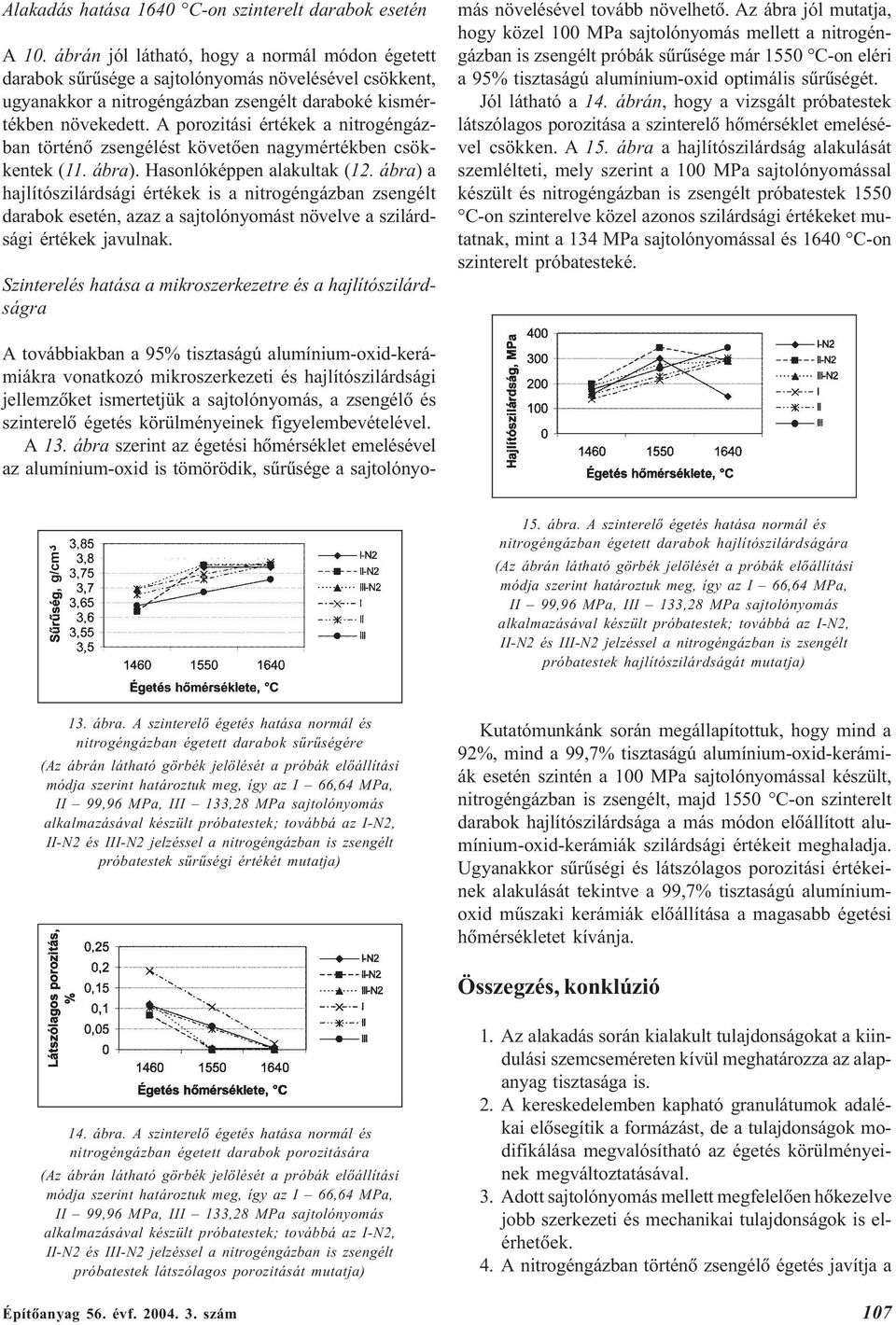 A porozitási értékek a nitrogéngázban történõ zsengélést követõen nagymértékben csökkentek (11. ábra). Hasonlóképpen alakultak (12.