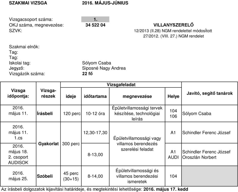 Írásbeli 120 perc 10-12 óra 300 perc 45 perc (30+15) 8-13,00 8-14,00 Épületvillamossági tervek készítése, technológiai leírás Épületvillamossági és