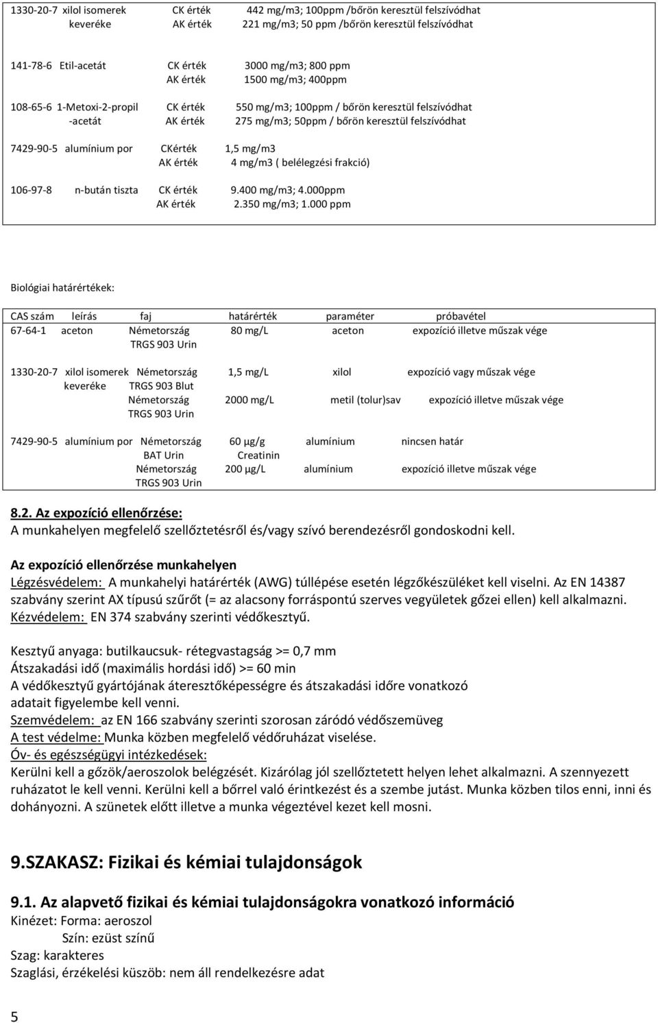 por CKérték 1,5 mg/m3 AK érték 4 mg/m3 ( belélegzési frakció) 106-97-8 n-bután tiszta CK érték 9.400 mg/m3; 4.000ppm AK érték 2.350 mg/m3; 1.