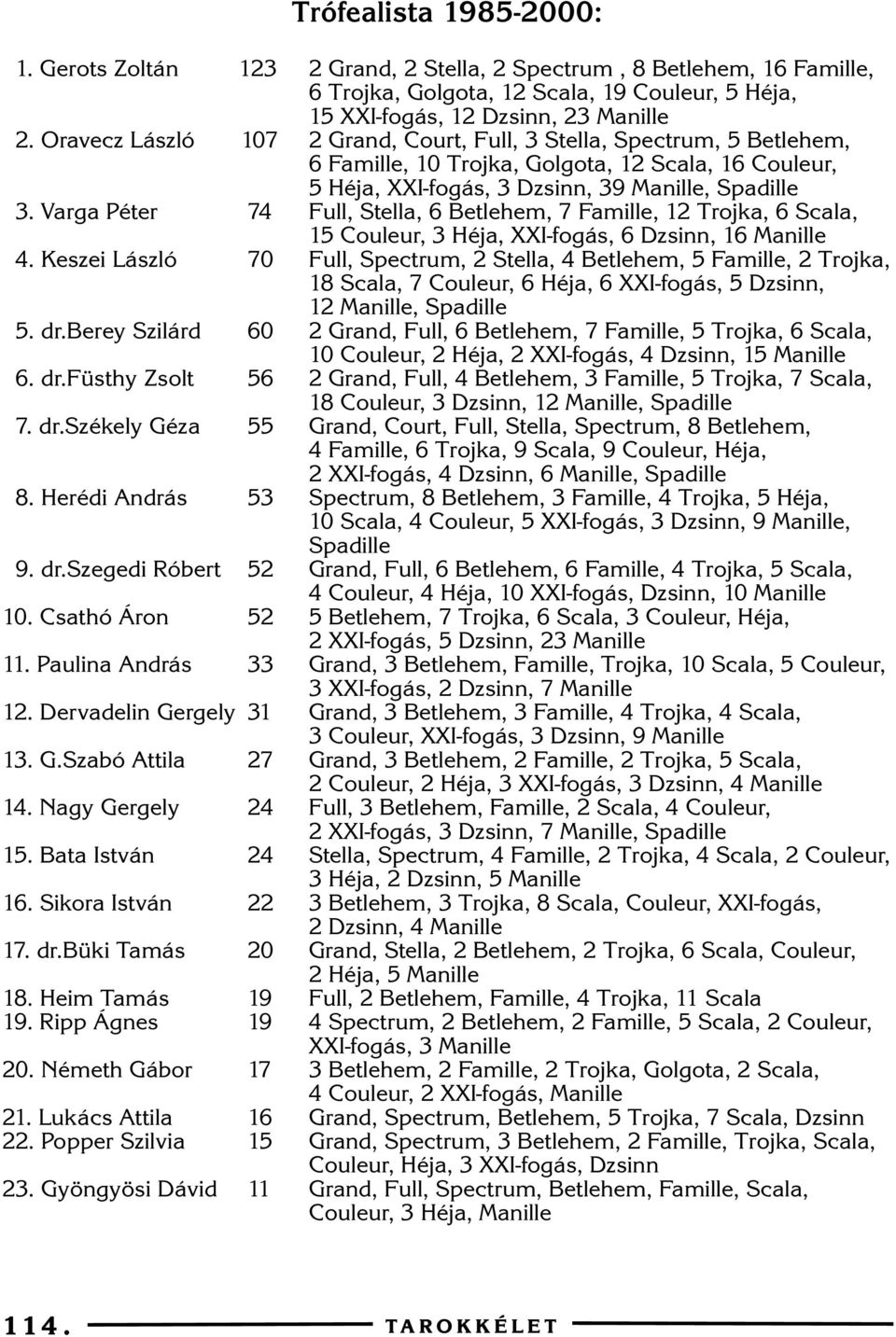 Varga Péter 74 Full, Stella, 6 Betlehem, 7 Famille, 12 Trojka, 6 Scala, 15 Couleur, 3 Héja, XXI-fogás, 6 Dzsinn, 16 Manille 4.