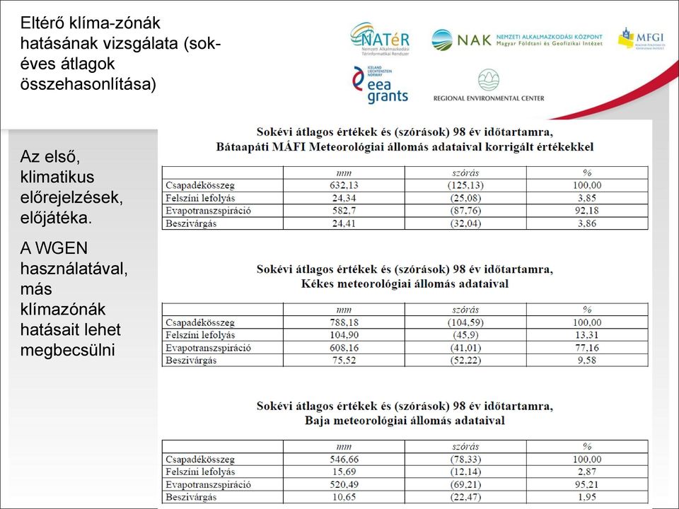 klimatikus előrejelzések, előjátéka.