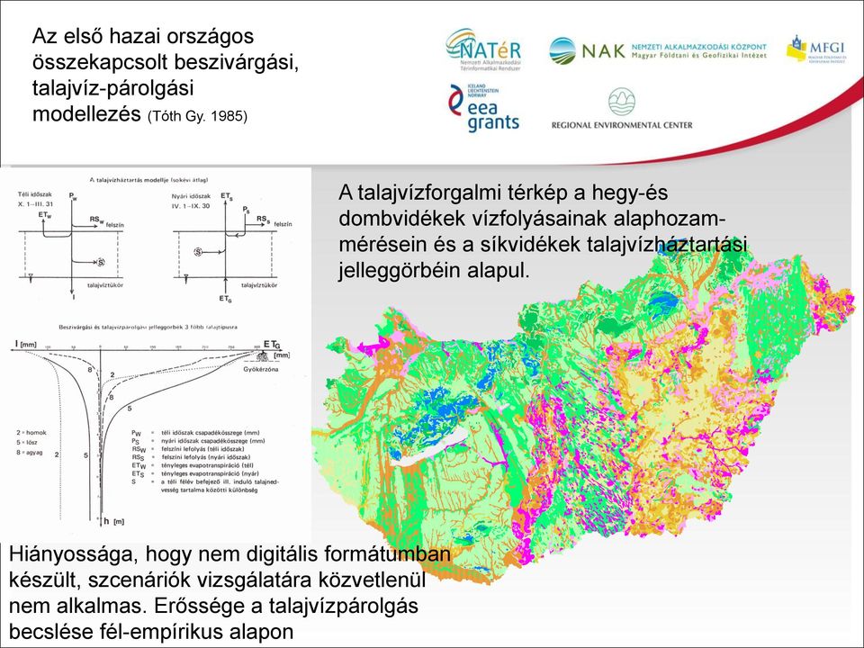 síkvidékek talajvízháztartási jelleggörbéin alapul.